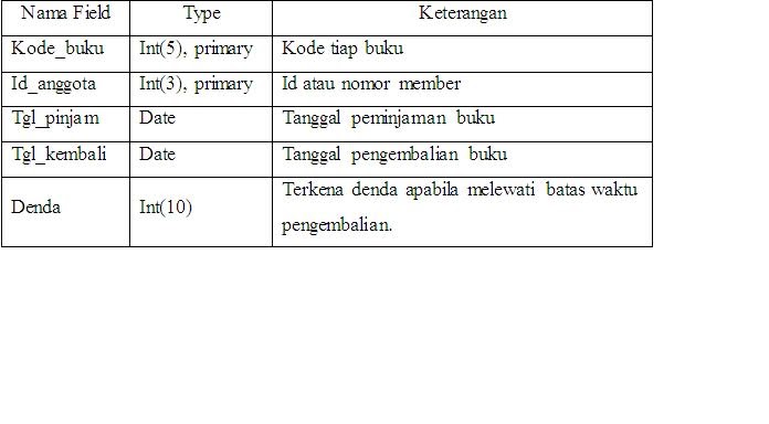 Contoh Proposal Tugas Akhir - Rasmi Ru