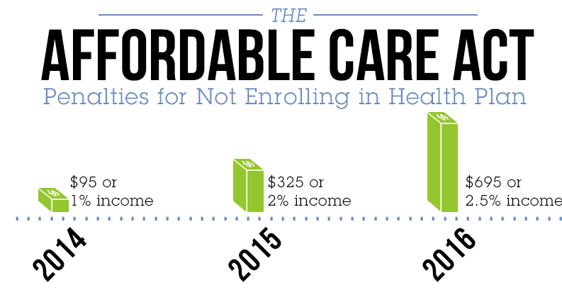 orilliacakesbydesign 2015 No Health Insurance Penalty