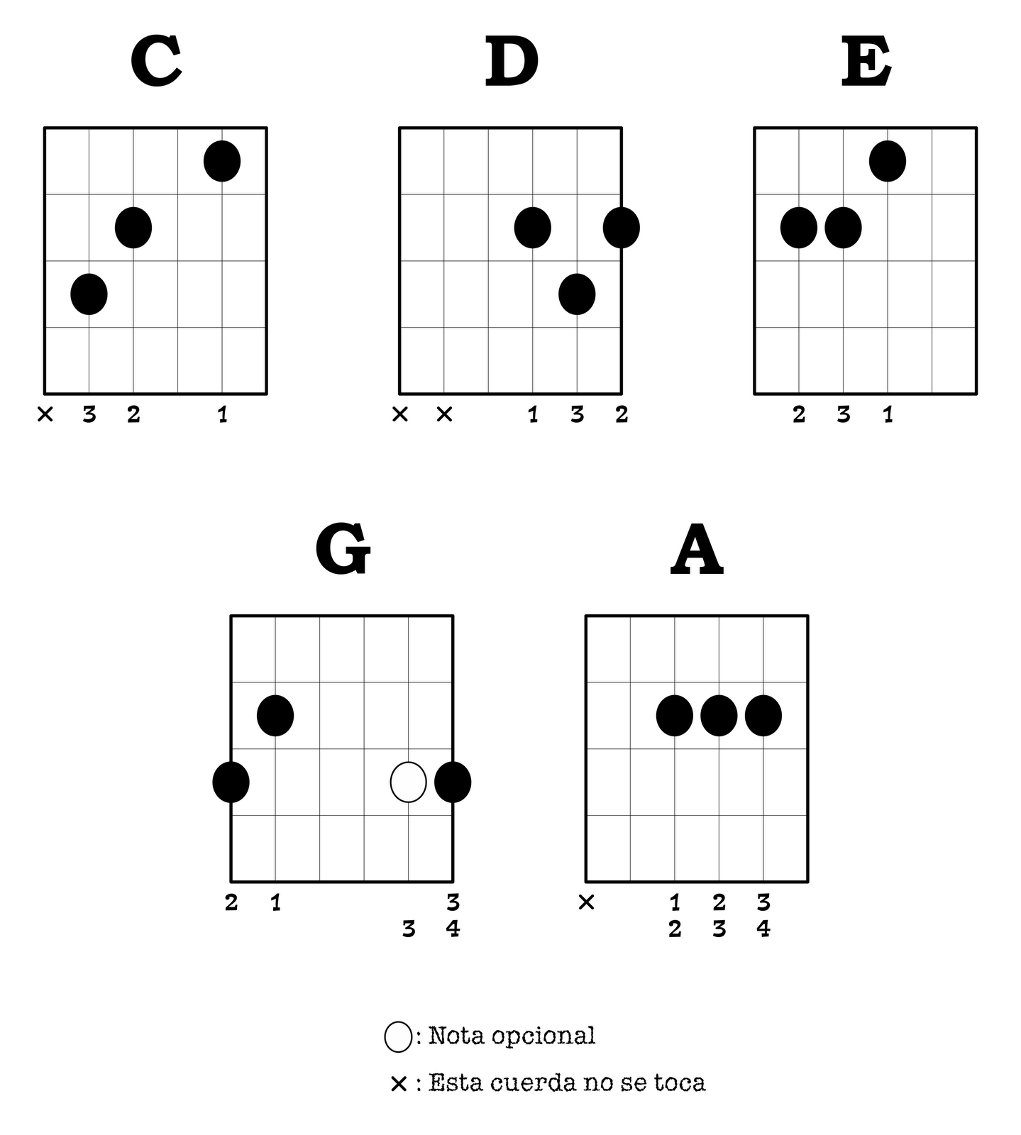 Clases De Guitarra Acordes Mayores