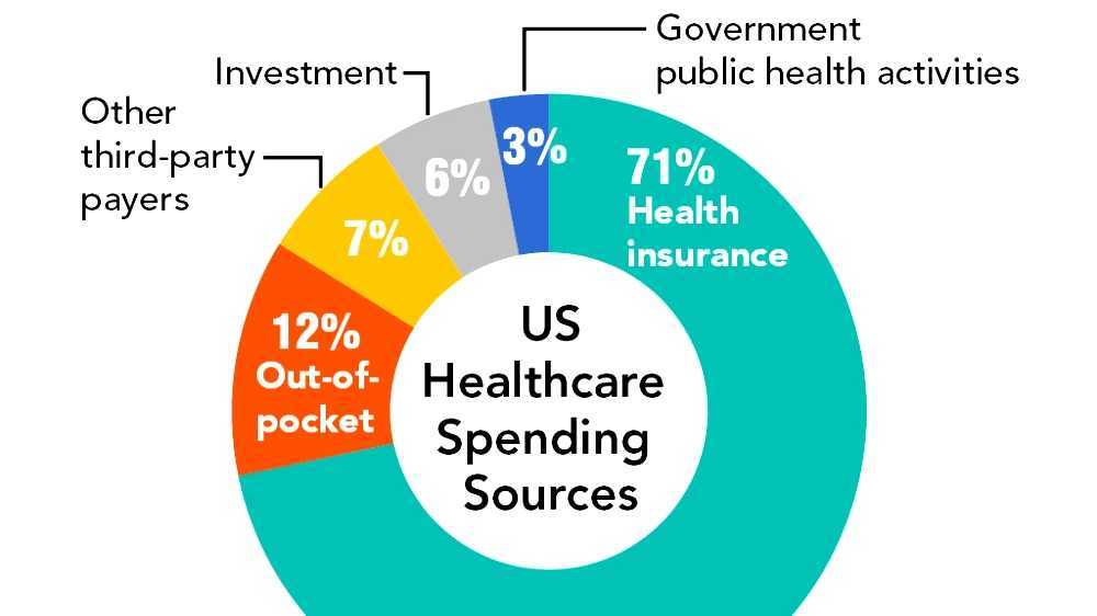 Council for Affordable Quality Healthcare
