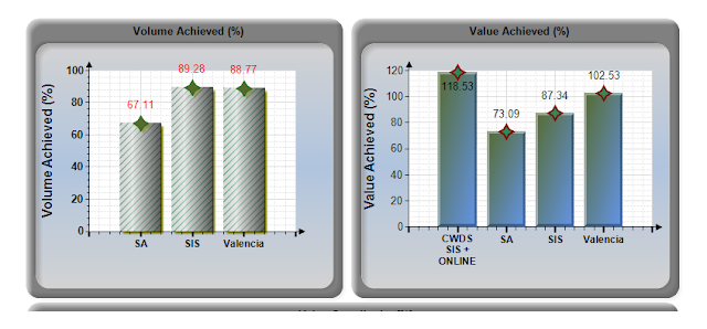 Sql Server Reporting Services Chart Tutorial: SSRS Bar Graph Designs ...