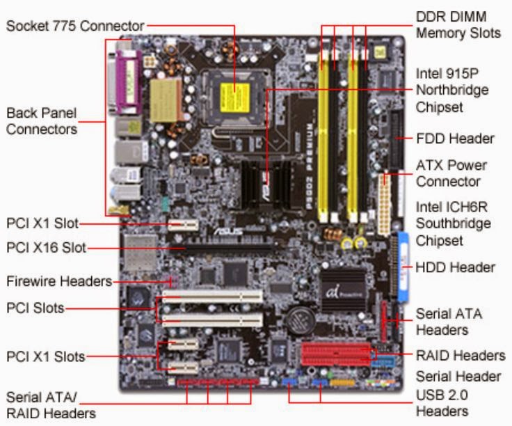 Electrical Engineering World: Motherboard Parts