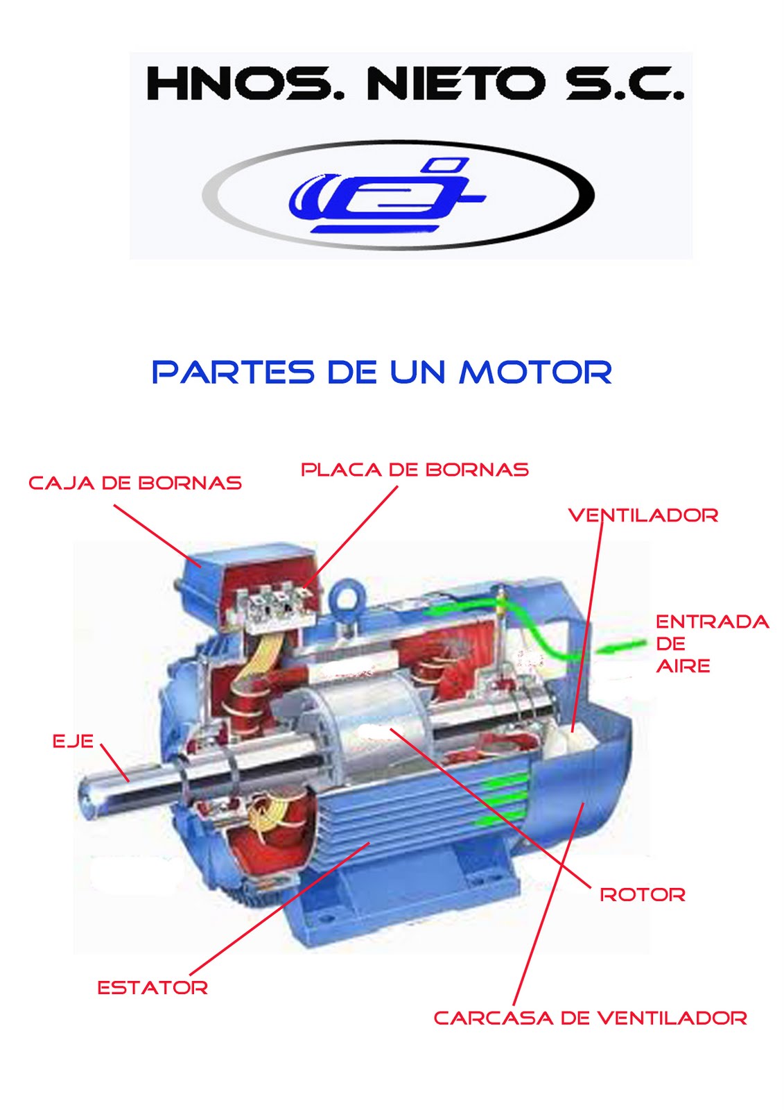 HNOS. NIETO S.C. PARTES DE UN