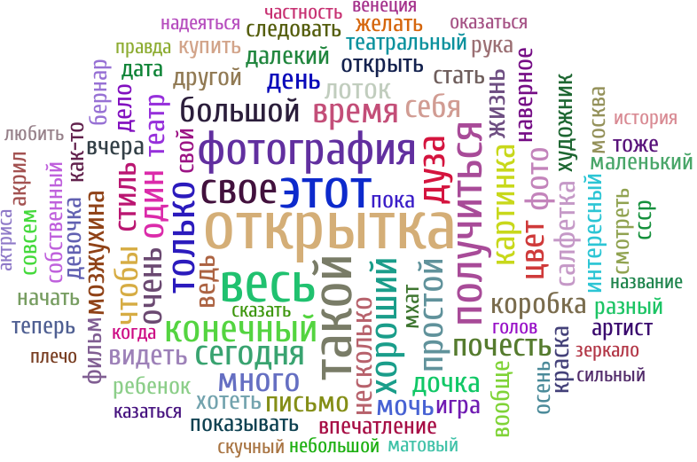 Облако слов. Облако слов цветок. Облако слов эмоции. Облако слов профессии.