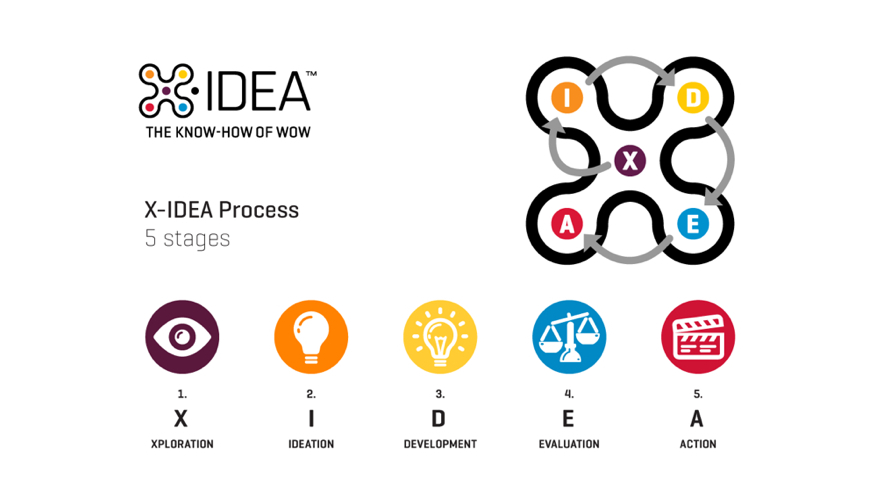 Включи идея 22. Idea 10.