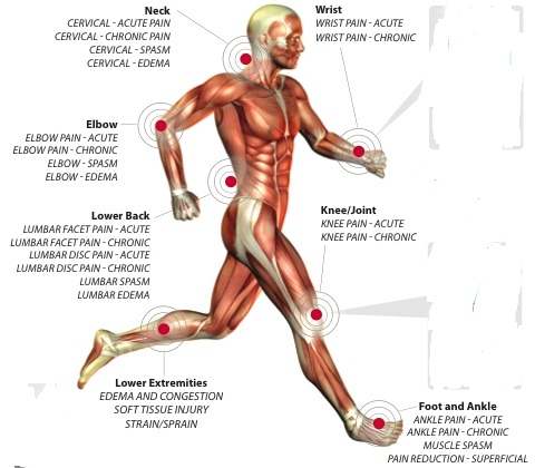 leziuni sportive ale articulațiilor picioarelor