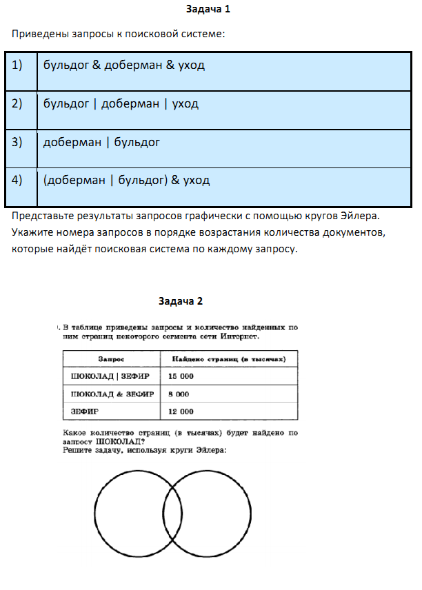 Запросы в поисковых системах. Ниже приведённые запросы к поисковой системе. Приведены запросы к поисковой системе доберман бульдог доберман. Приведите запросы в поисковой системе олимпиада. Приведены запросы к поисковой системе.