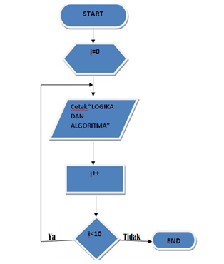 ---Welcome To My Blog---