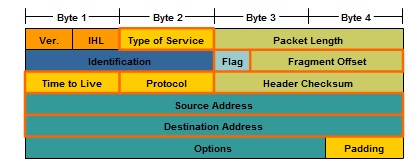 Pengertian dan Cara Kerja Network Layer Beserta Contoh 16_