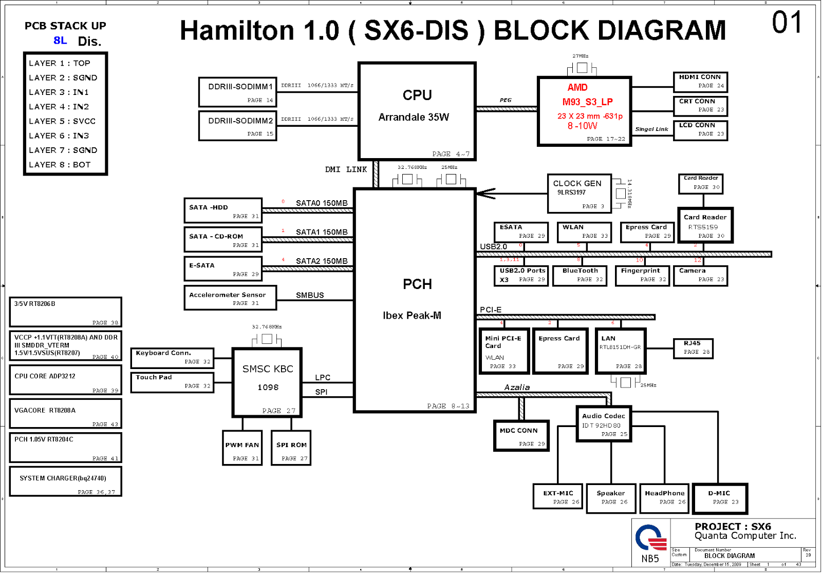 Нетбук схема. HP 4535s схема материнской платы. Схема материнской платы ноутбука HP. Схема HP 620. Материнская плата HP PROBOOK 4530s схема.