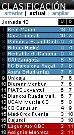 Clasificacion