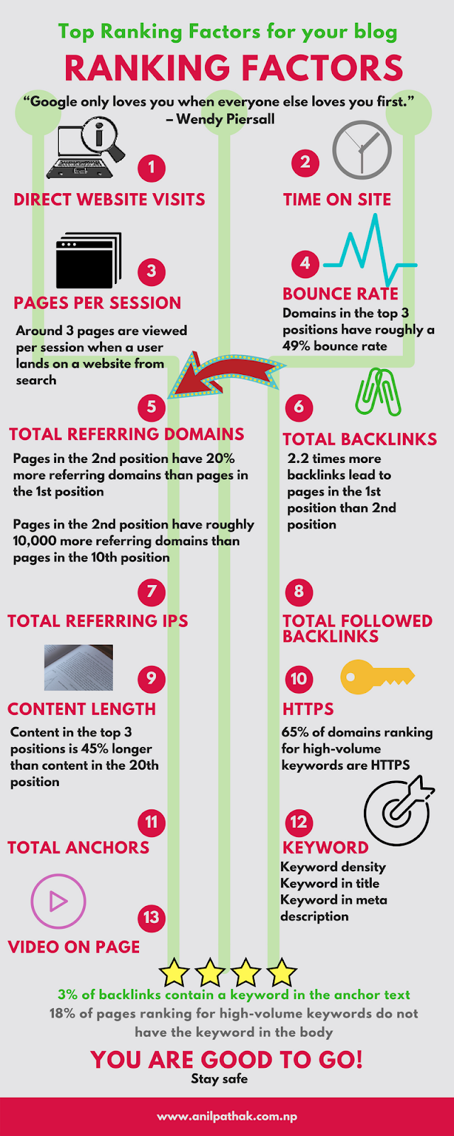 Detail Picture of SEO Ranking factors Infographics