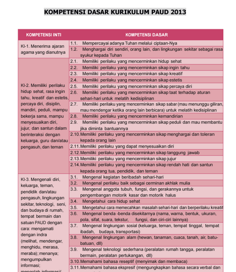 Download KD (Kompetensi Dasar) PAUD K-13 Lengkap Terbaru