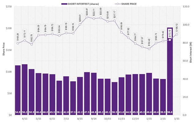 Apple (AAPL): количество проданных акций быстро растет согласно последнему отчету