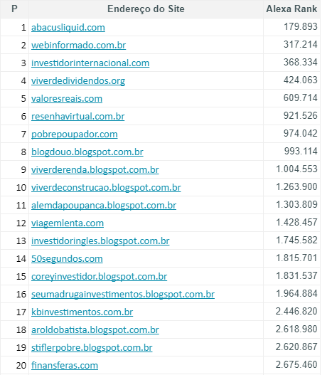 Seu Madruga Investimentos: Ranking dos Blogs de Finanças e expansão do ...