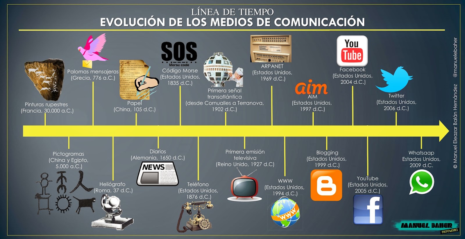 Linea Del Tiempo Evolucion De Los Medios De Comunicacion manuelebaherphotoworks.blogspot.com