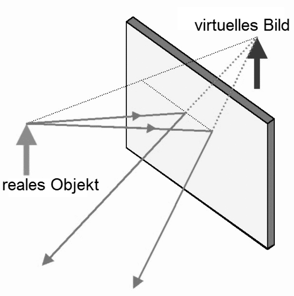 Bertals Blog: Abstrakt, logisch und virtuell – so liebt es die Informatik