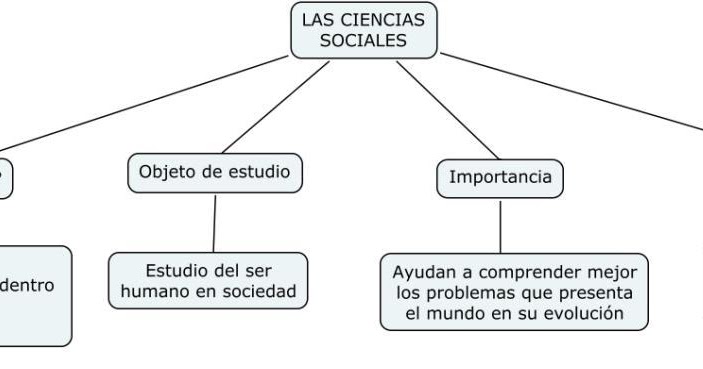 Cuadro Sinoptico Ciencias Sociales - arbol