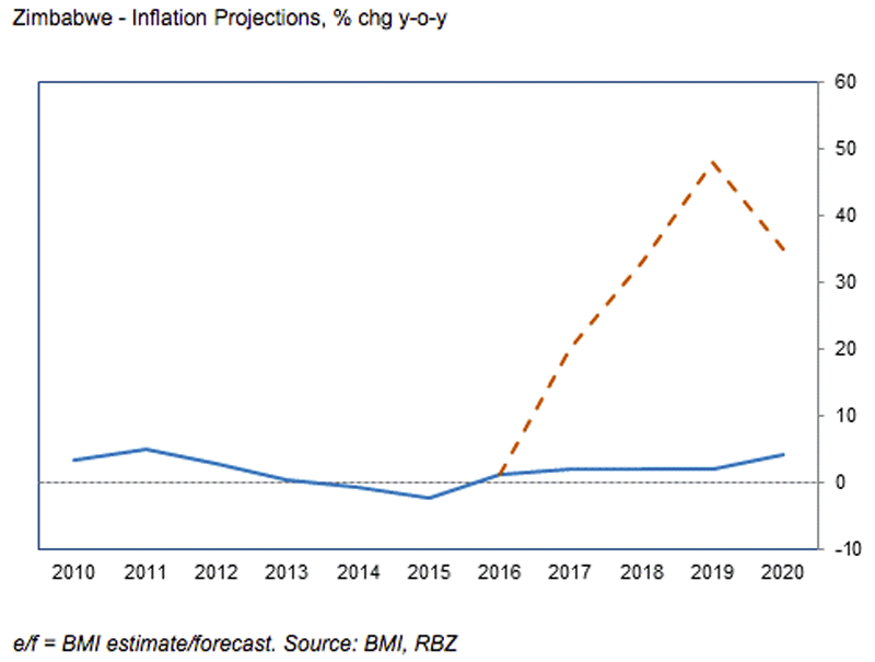 Инфляция в зимбабве 2008 Инфляция в зимбабве 2008