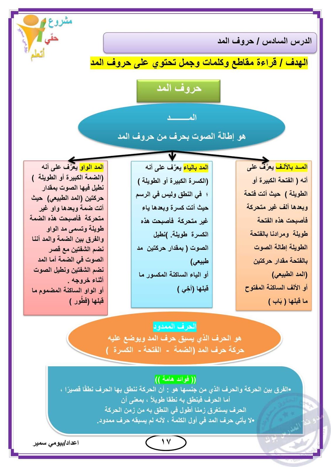 اقوي مذكرة تعليم قراءة وكتابة واملاء وعلاج للضعف الاملائي لدي الطلاب