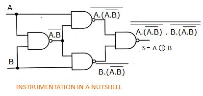 INSTRUMENTATION IN A NUTSHELL: Implementation of Half Adder with NAND gates