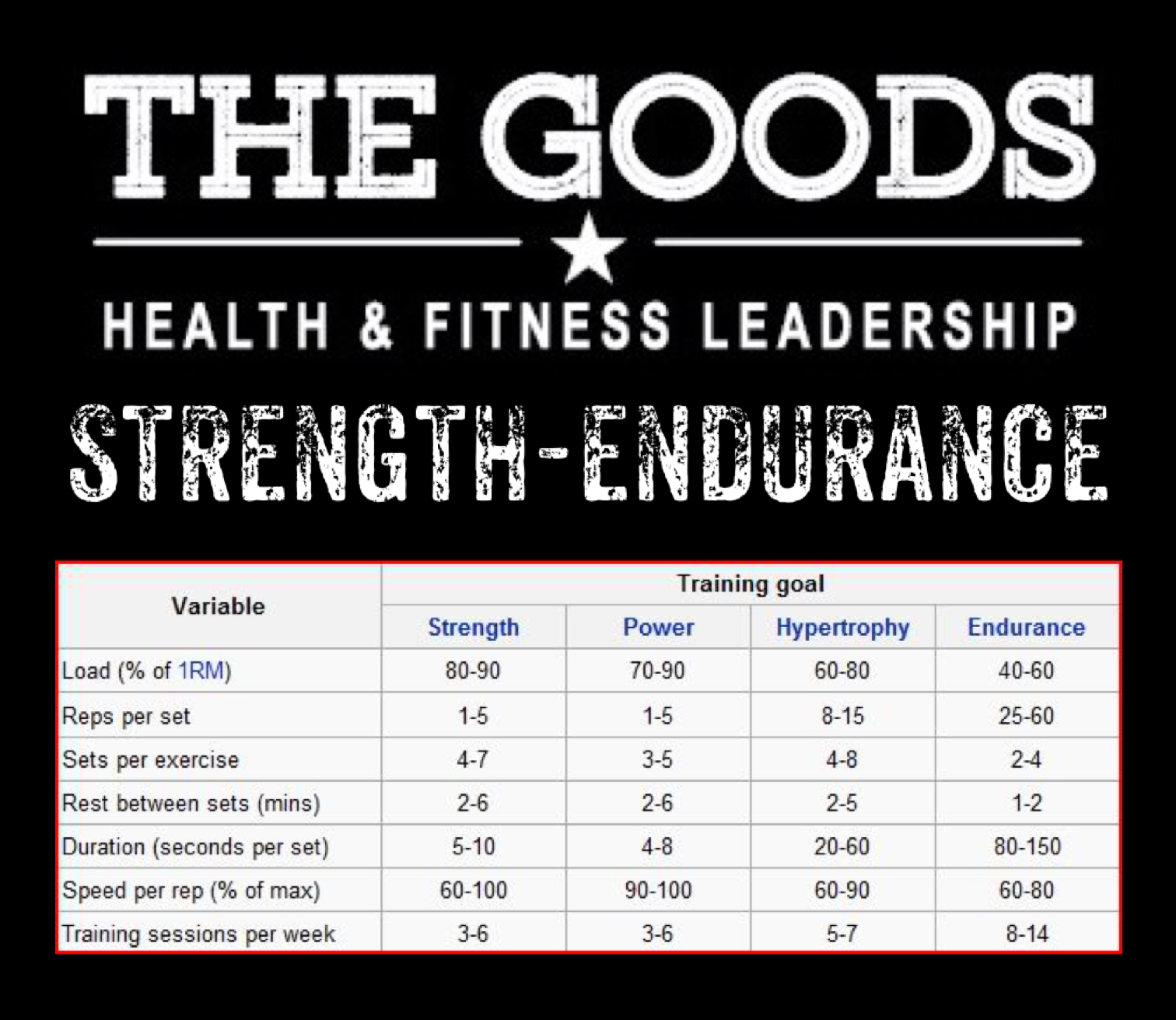 TheGoodsMethod: How to Build Strength That Lasts