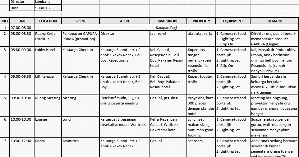 Contoh Shot List Film - IMAGESEE