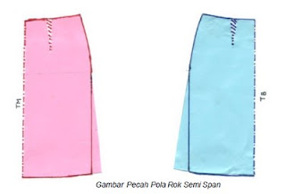 banyak pilihan model rok yang bisa kamu pilih 30+ Rok Levis Selutut, Konsep Terpopuler!