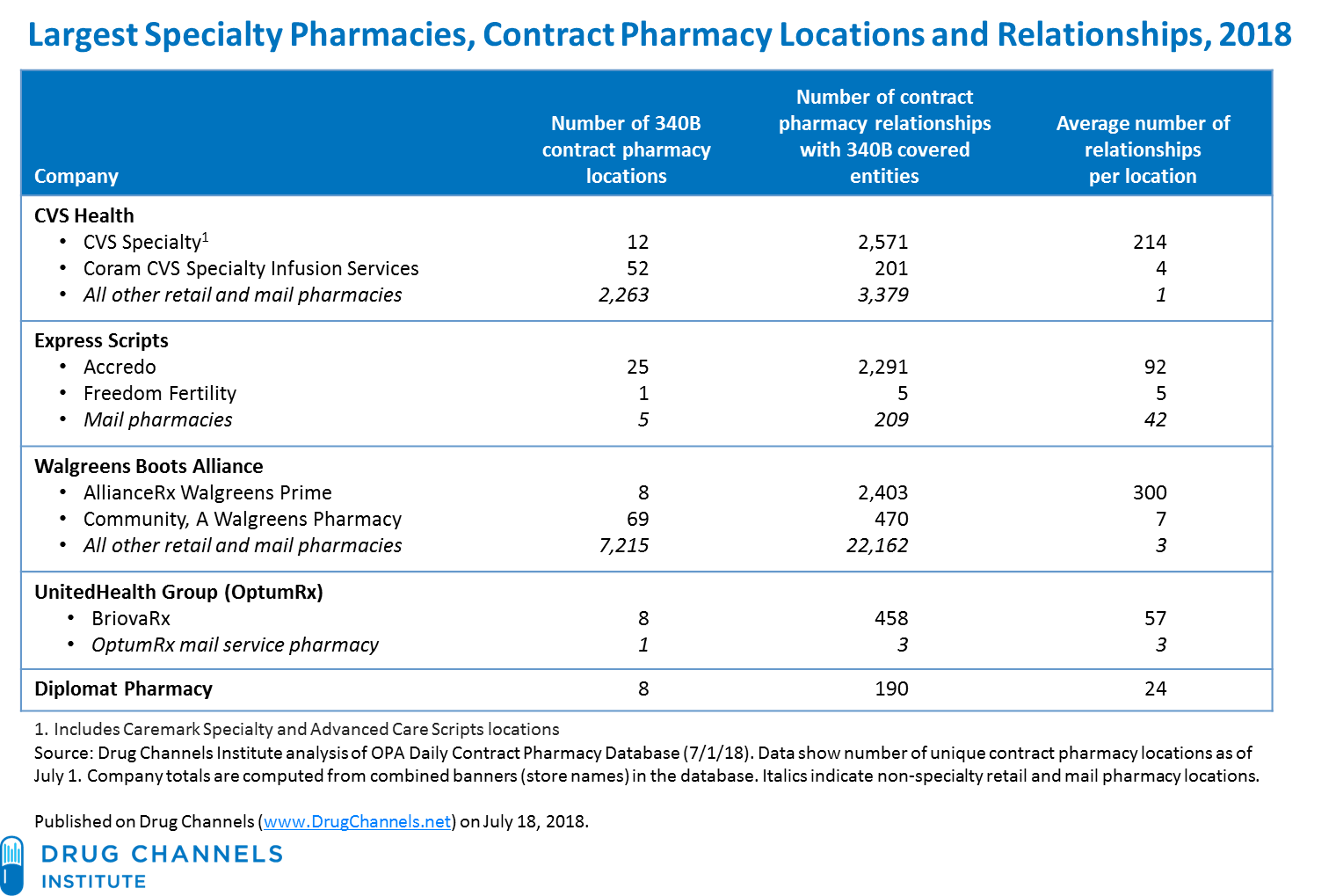 Express Scripts Specialty Pharmacy Order Form - PharmacyWalls