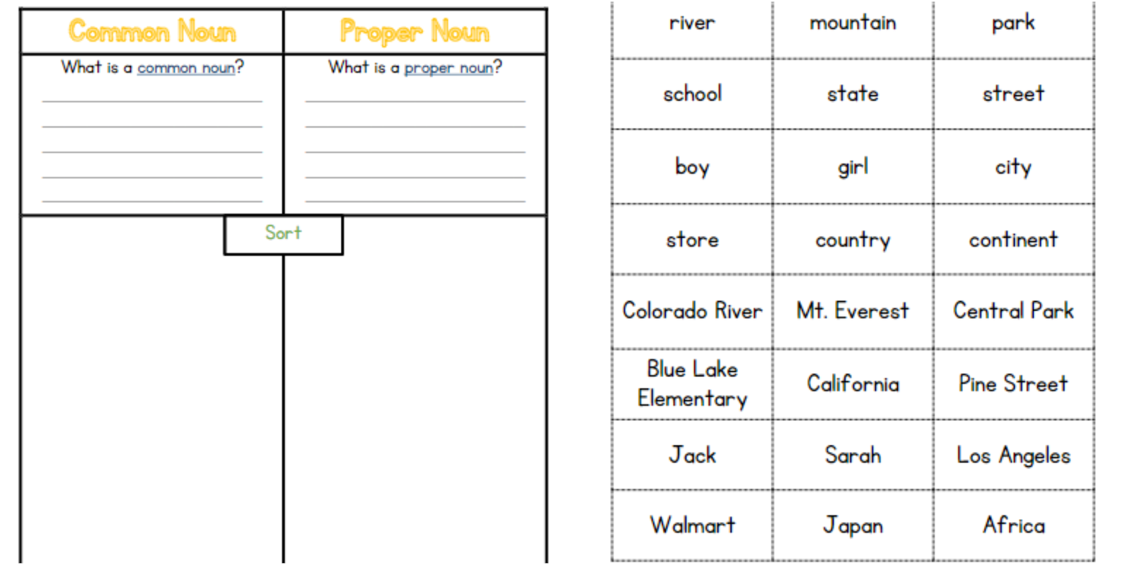 proper pronouns