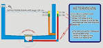 SISTEM PEMBUANGAN AIR KOLAM