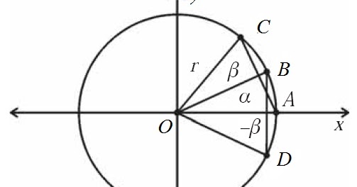 Rumus Contoh Soal Trigonometri SMA, Matematika, Sin Cos Tan α β, Sudut