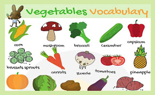 اسماء الخضر باللغة الانجليزية مع النطق  - Vegetables Vocabulary