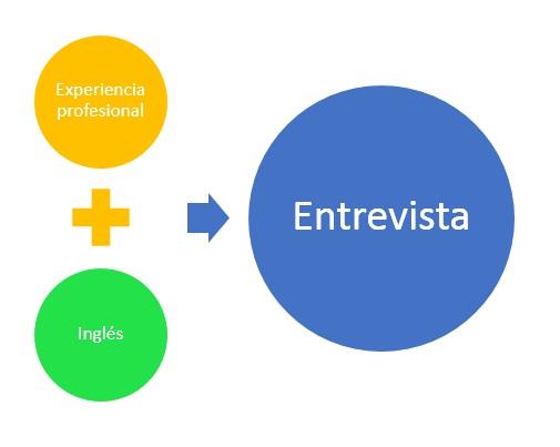 Successful midwifery personal statement examples image