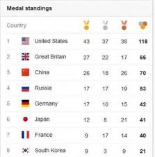 Table Medals Olympic Games Table Medals Olympic Games