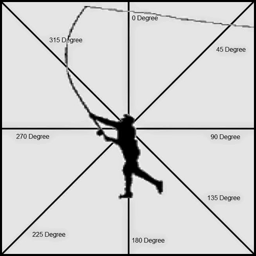 Teknik Mancing Casting Yang Baik Dan Benar Teknik Mancing Casting Yang Baik Dan Benar