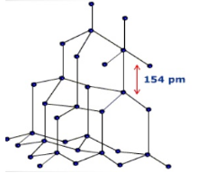 STRUCTURE OF DIAMOND :