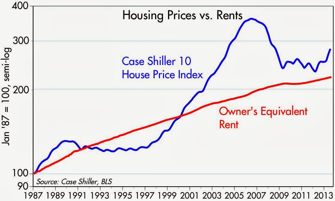 Calafia Beach Pundit Housing prices on the rise