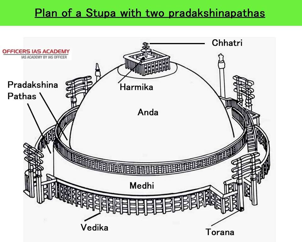 IAS Preparation simplified like never before! ARTS OF THE MAURIYAN