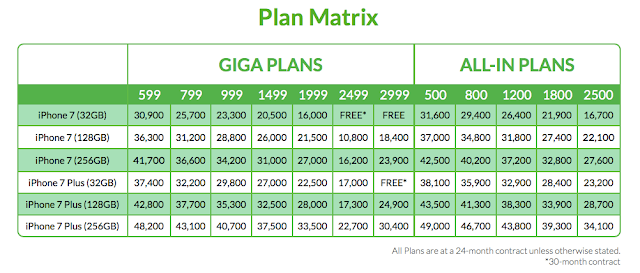 Smart iPhone 7, iPhone 7 Plus Plans