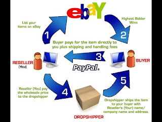 Dropship Tas Impor Menjadi Peluang Bisnis Dropship Tas Impor Menjadi Peluang Bisnis