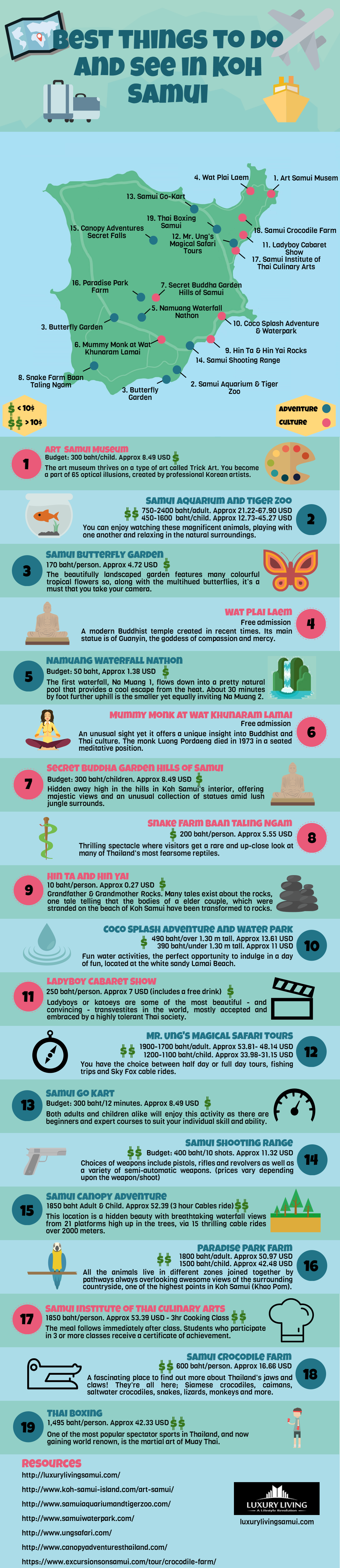 Koh Samui - 19 Things To Do and See #infographic