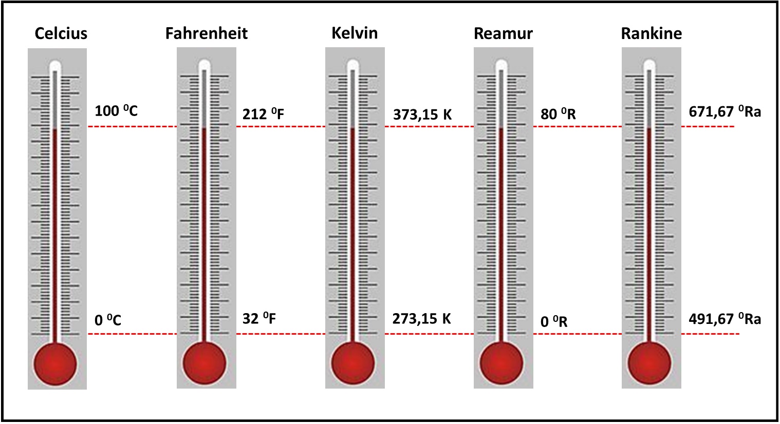 Konversi satuan Suhu Udara - Celcius, Kelvin, Fahrenheit, Reamul dan ...