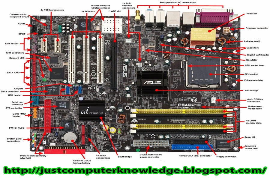 Computer Knowledge: Motherboard