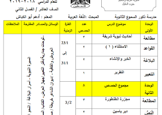خطة فصلية في اللغة العربية للصف العاشر الفصل الثاني