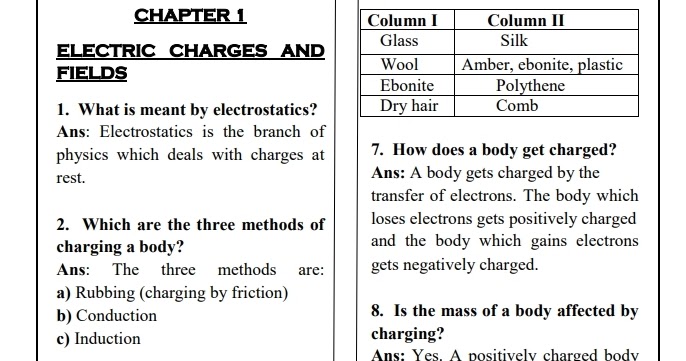 Physics Electrostatics Pdf