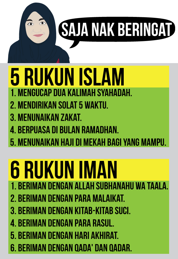 Rukun Islam & Rukun Iman :) - sallysamsaiman.com