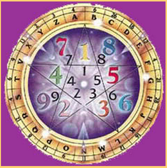 Numbers, Cards and Healing with Shilpa Savant Inamdar: NUMEROLOGY - How ...