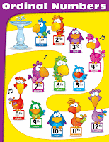 Image results for ordinal numbers 1-10
