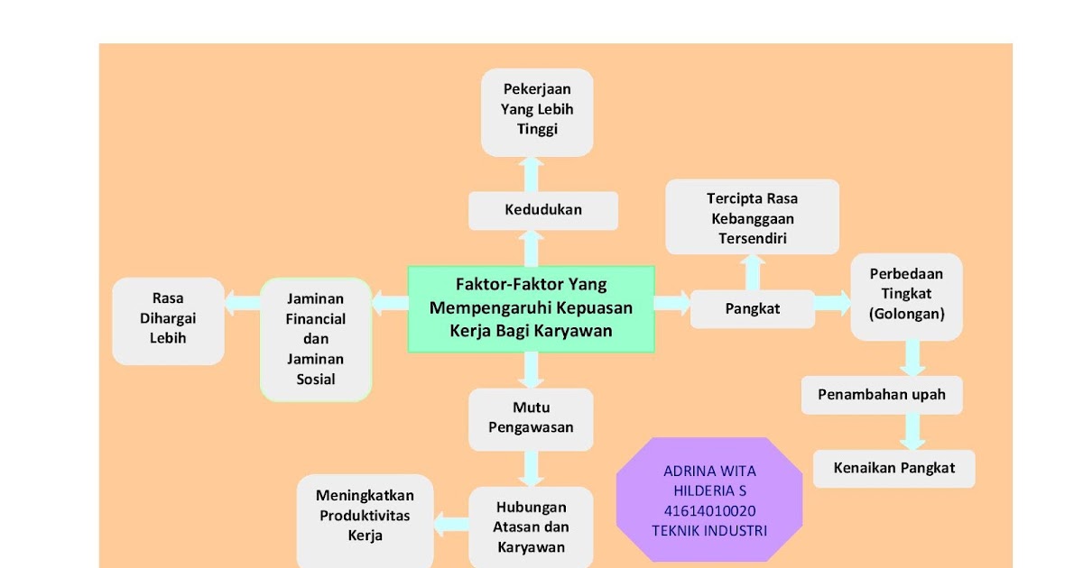 MSDM123.com: Faktor-Faktor Yang Mempengaruhi Kepuasan